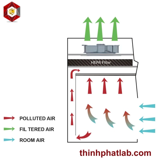 Tủ an toàn sinh học cấp 1 Scitek, BSC-I-800